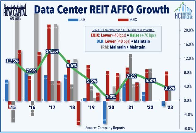 data center leasing