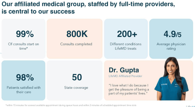 LifeMD Is The Stock To Play The Mega GLP-1 Drug Trend (NASDAQ:LFMD ...