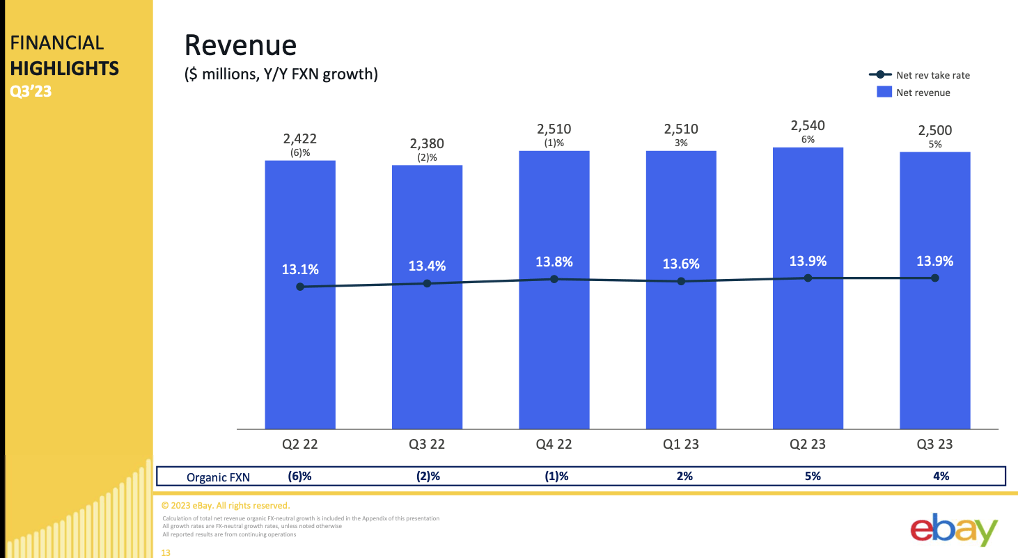 Tax revenues in usa. Ран рейт это. Rates revenue. Total annual income. Rates revenue.