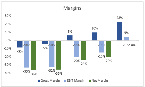 IQ Margins