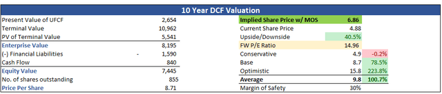 Intrinsic Value of IQ