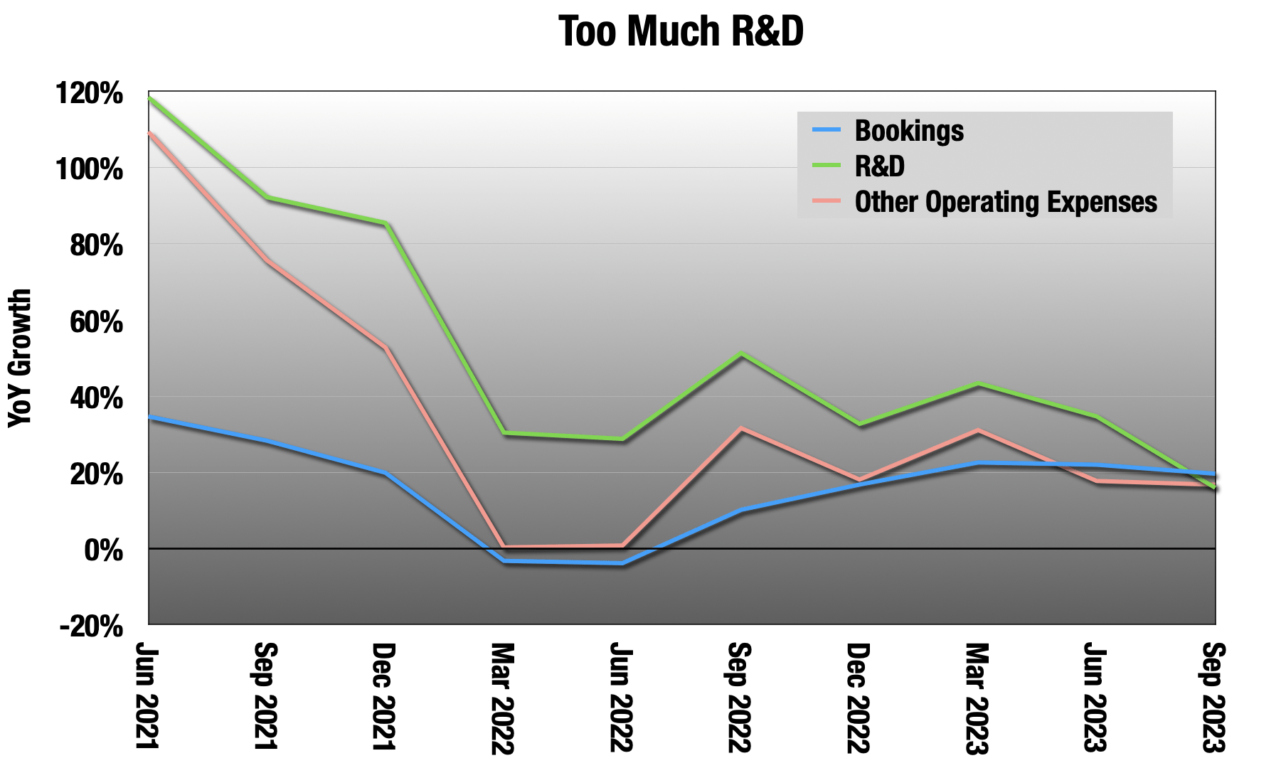 Roblox Corporation annual revenue 2022