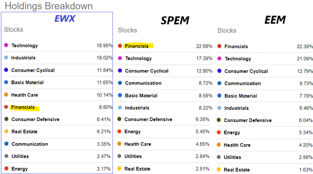 EWX metrics