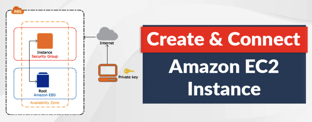 Amazon EC2 Instances