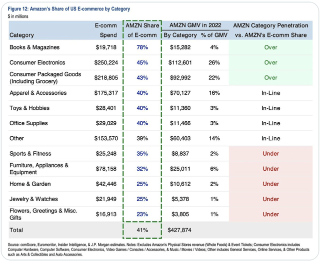 amazon ecommerce data