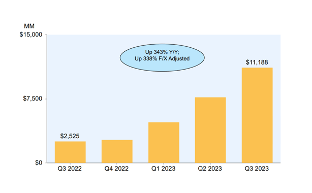 Operating Income Growth