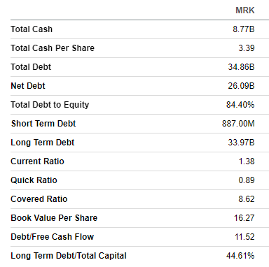 Merck's balance sheet summarized