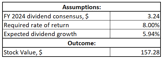 MRK DDM valuation