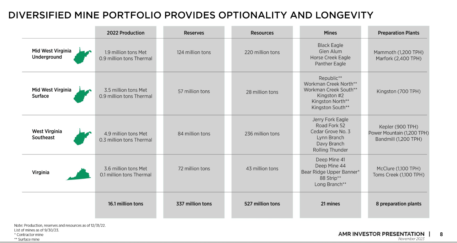 Metallum Resources Company Profile: Valuation, Investors, Acquisition