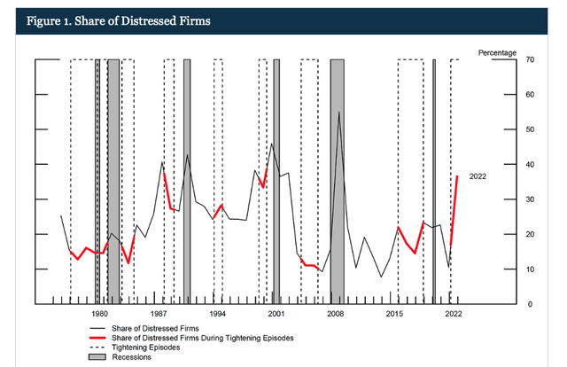 The Fed