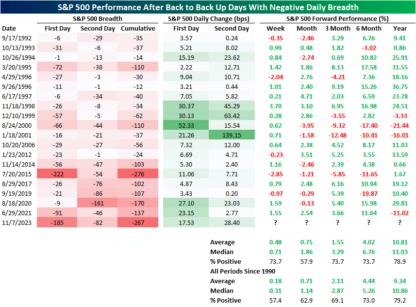 S&P 500 Gains Despite Bad Breadth | Seeking Alpha