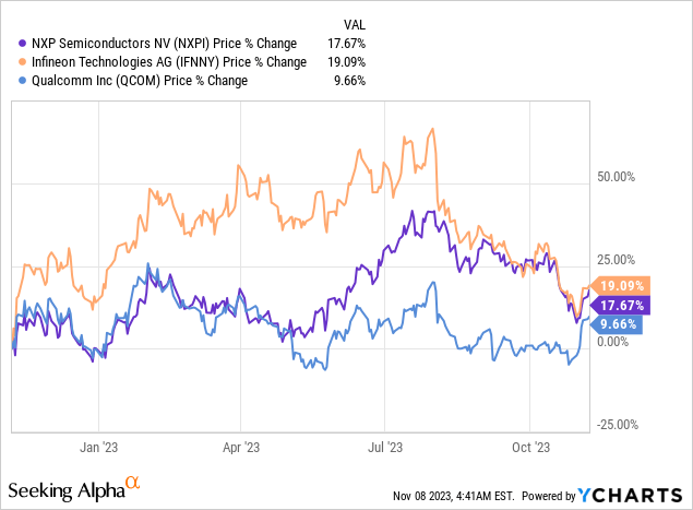 NXP Semiconductors: Keeping A Hold Rating Even After Yet Another Strong ...