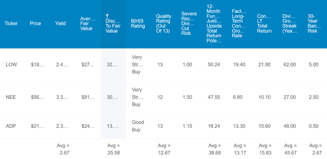 ADP, LOW, and NEE in the DK Zen Research Terminal.