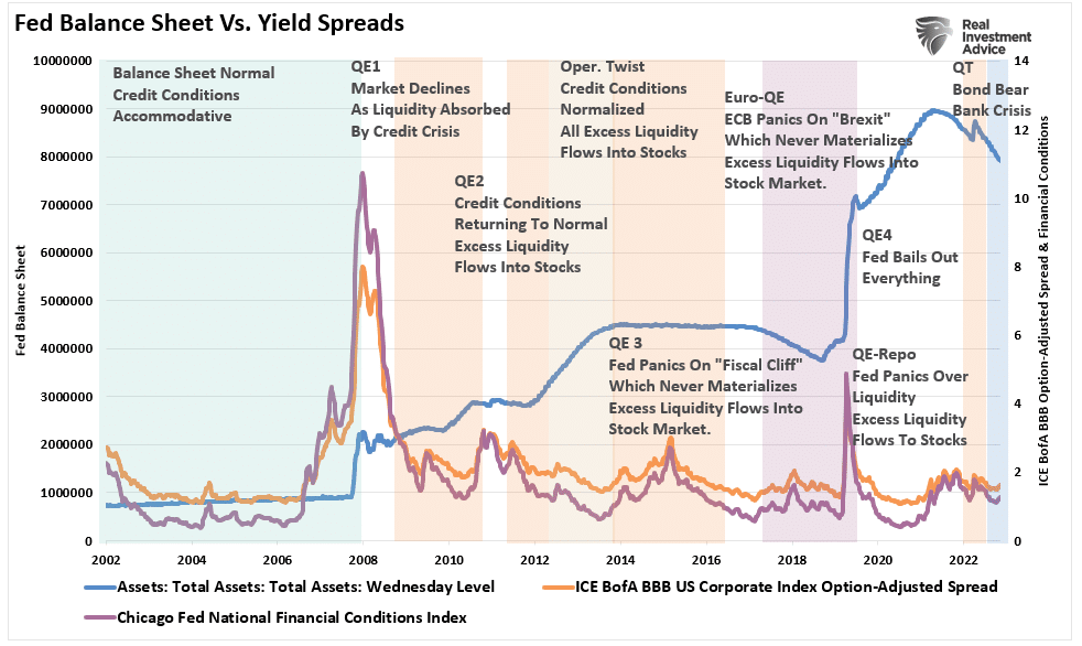 Fed balance sheet from bond yield spreads