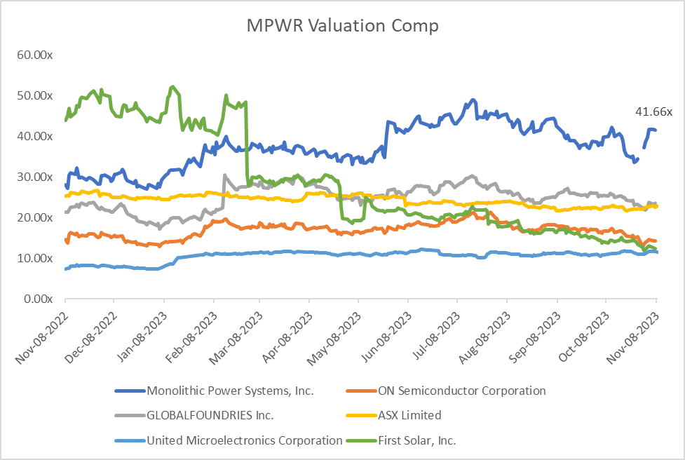 Is Mpwr A Good Stock To Buy Monolithic Power Systems Stock: Leading The Charge In Analog Growth