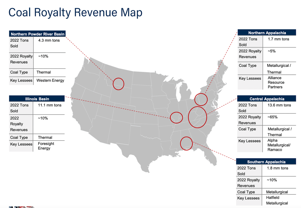 The revenue map for the company