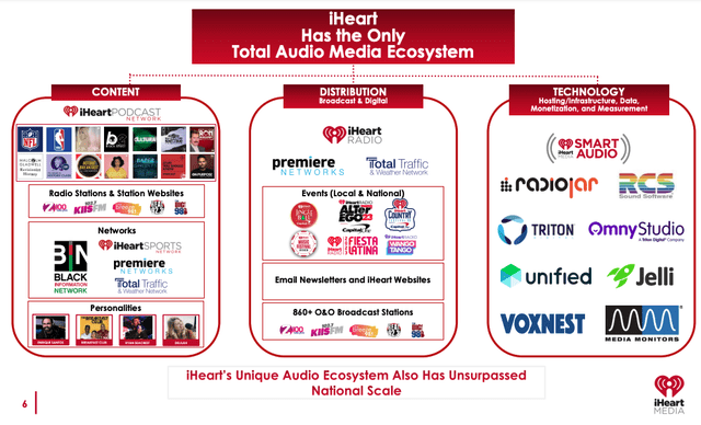 Overview of IHRT