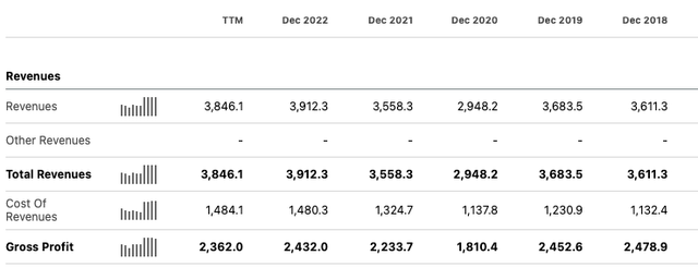 IHRT past financial situation