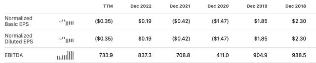 IHRT's past financial situation