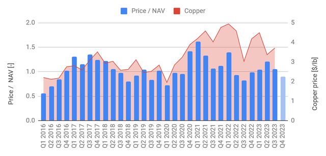 A chart with wiggly lines and bars.