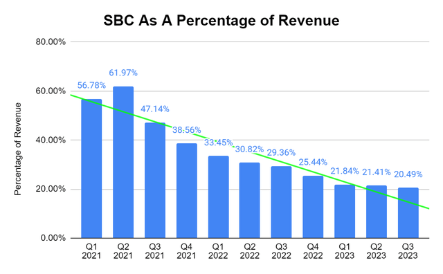 SBC