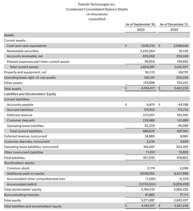 Balance Sheet