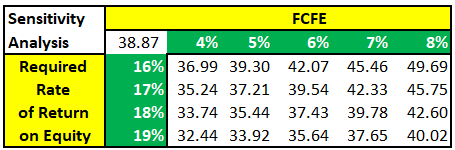 TGLS Fair Stock Price Analysis