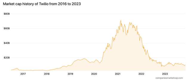 Market cap