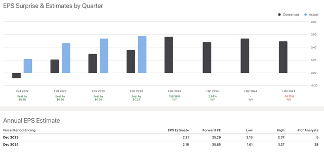 EPS vs. estimates