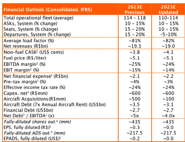 GOL Guidance