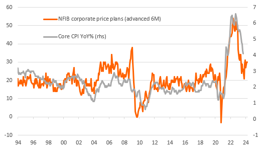 NFIB plans