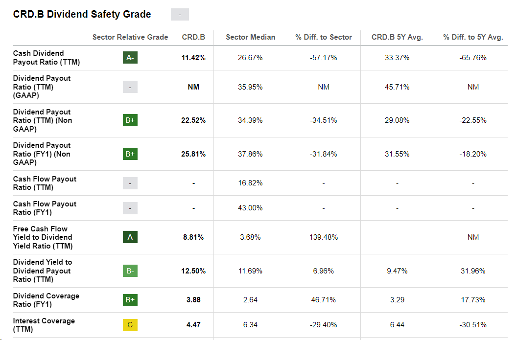 Crawford & Company Stock Looks Even Better Now (NYSE:CRD.A) | Seeking Alpha