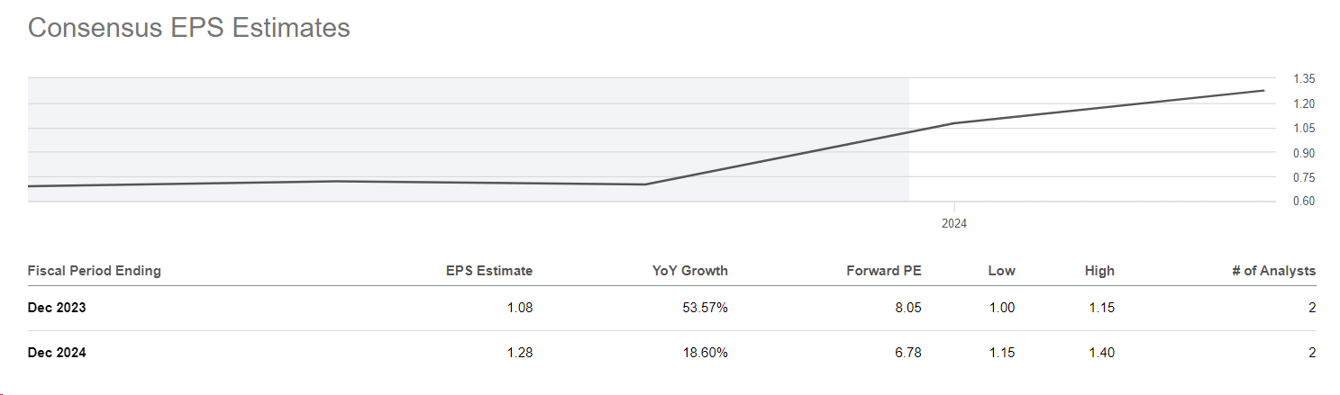 Crawford & Company Stock Looks Even Better Now (NYSE:CRD.A) | Seeking Alpha