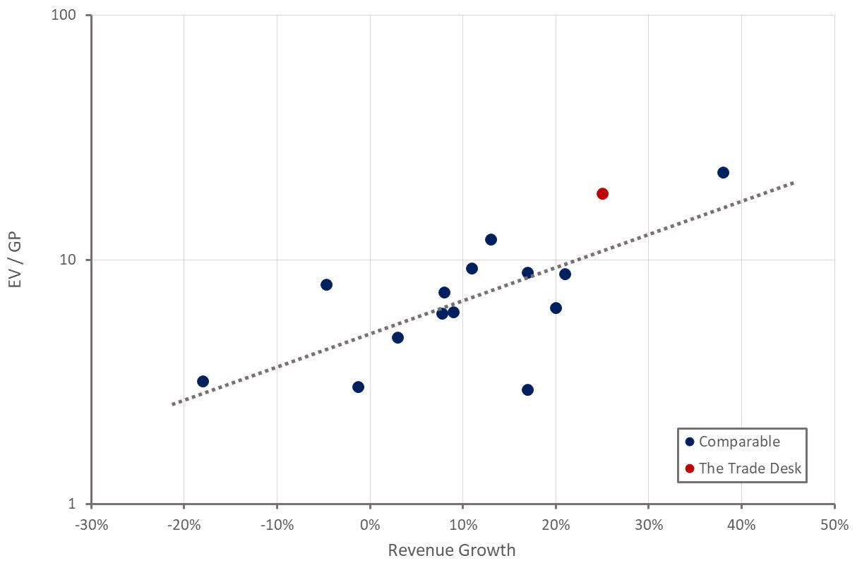 Early Thanksgiving For The Trade Desk (NASDAQTTD) Seeking Alpha