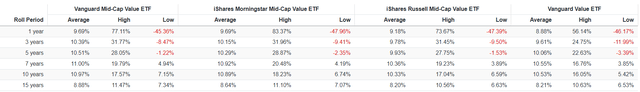VOE Drawdowns