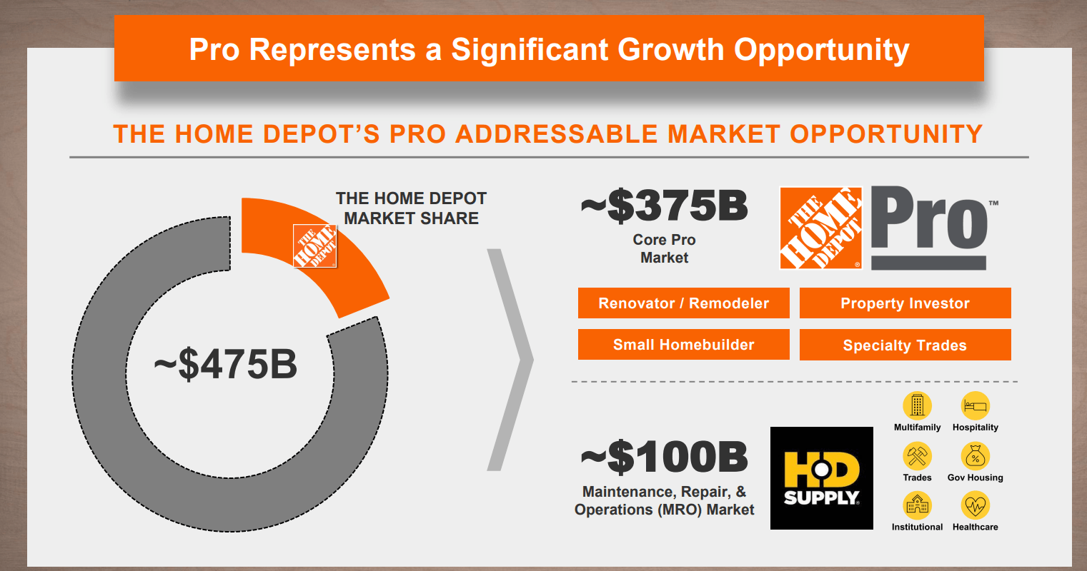 Home Depot Stock: Buy On Any Earnings Weakness, Play The Long Game ...