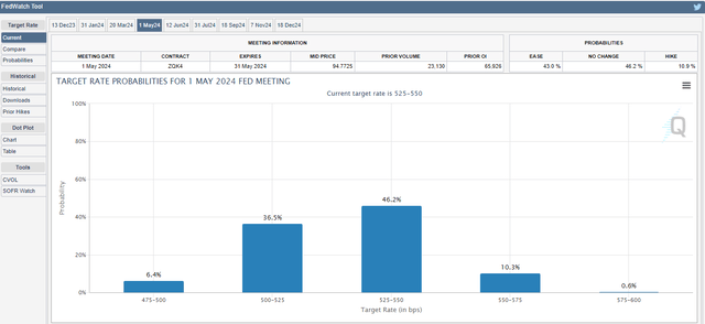 Cuts Now High Probability by May 24