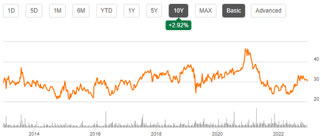 stock price history gorman rupp