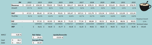 gorman rupp fair value estimate stock