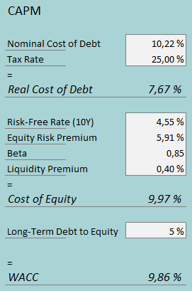 cost of capital gorman rupp