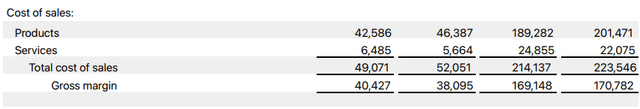 AAPL FY23 COGS