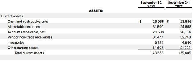 AAPL FY23 Inventories