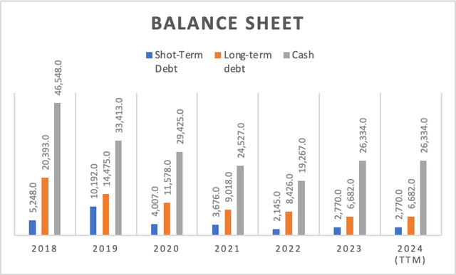 Balance Sheet