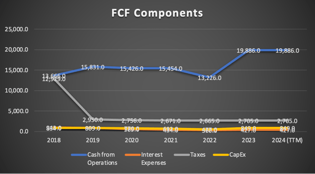 FCF Components