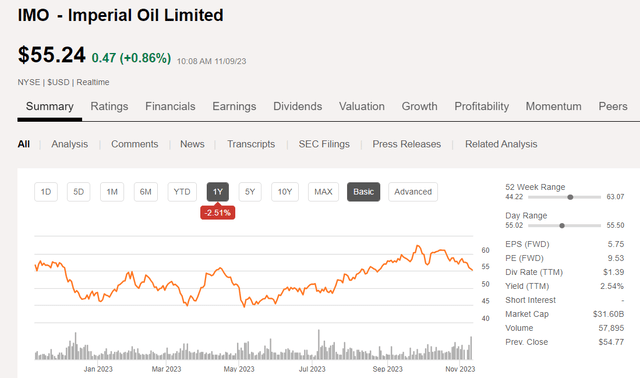 Imperial Oil Stock: In The Buy Zone (Rating Upgrade) (NYSE:IMO ...