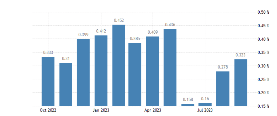 October CPI Preview: Get Ready For Stagflation | Seeking Alpha