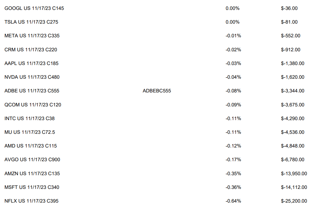 FEPI: This New Covered Call Fund Shows Some Potential (NASDAQ:FEPI ...