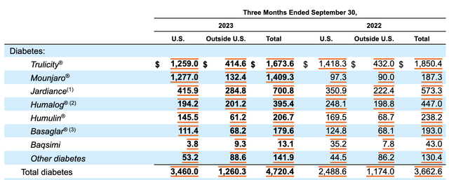 Financials