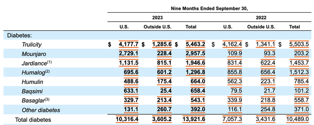 Financials