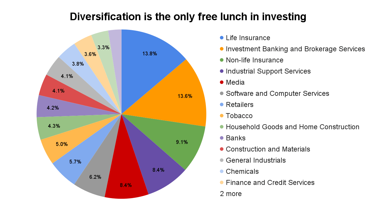 How To Diversify A Defensive Dividend Portfolio | Seeking Alpha